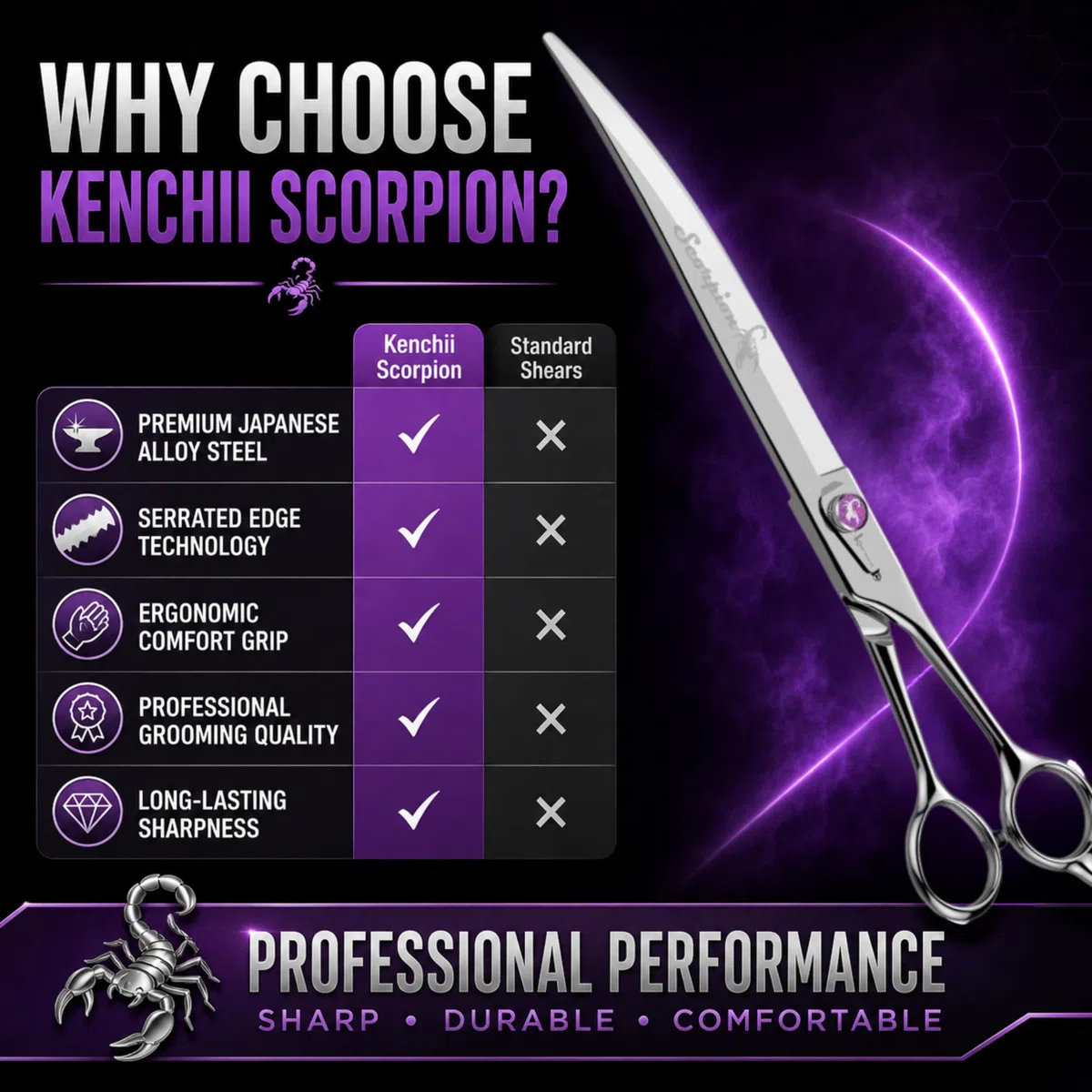 Kenchii Scorpion Grooming Shears 9 Curved by Kenchii