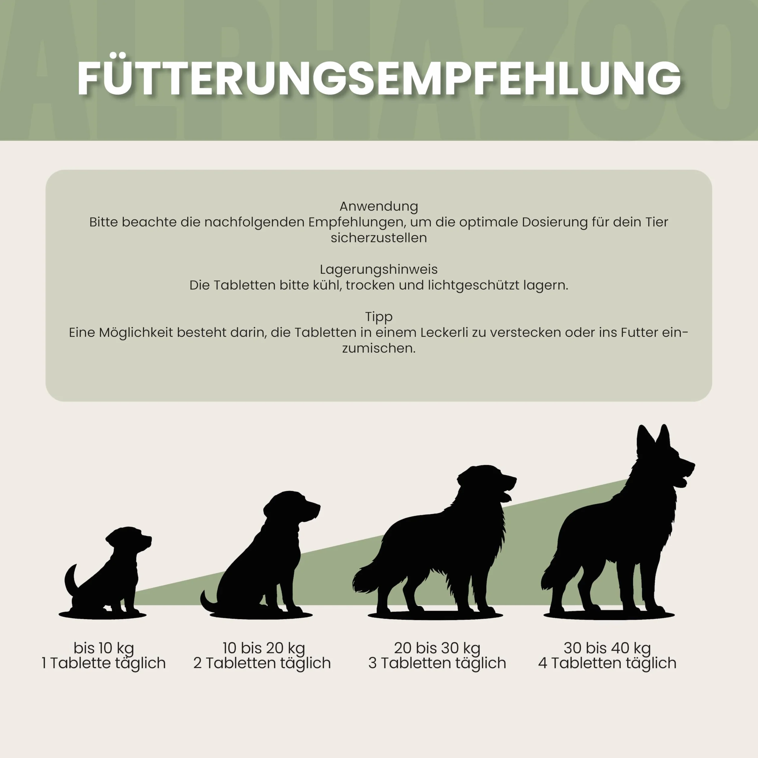 alphazoo Seelenruhe Tabletten für Hunde 180g - Ergänzungsfuttermittel mit Baldrian Melisse Hopfen - mit Hanföl & Taigawurzel - ohne künstliche Zusätze - für Gewitter Silvester Autofahrt