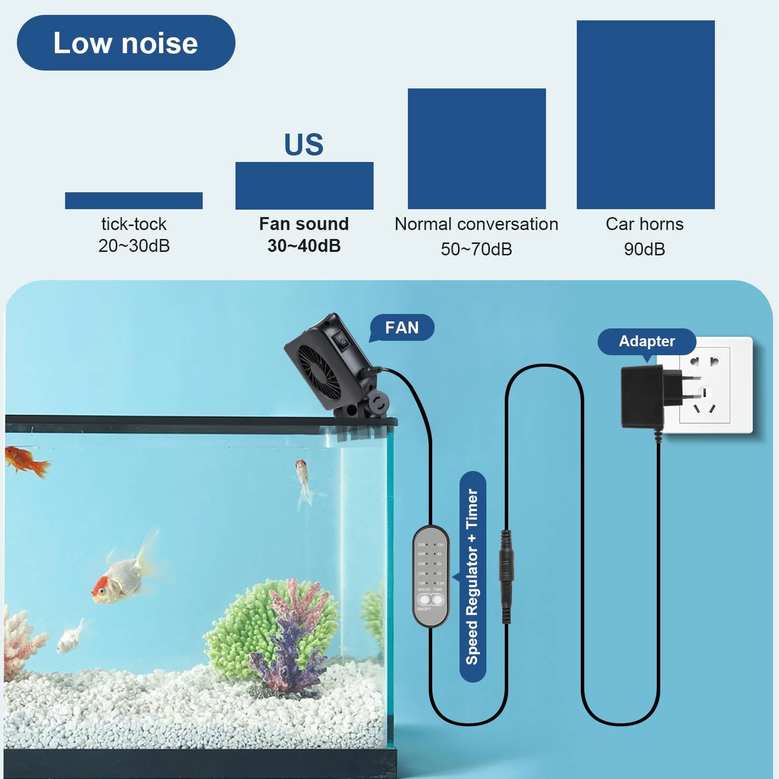 efuturetime Aquarium Lüfter 12W, 5 Regelbare Geschwindigkeiten, Geräuscharm, Klemm Aquarium Kühler mit Timer für 70cm Aquarium, 4 Lüfter