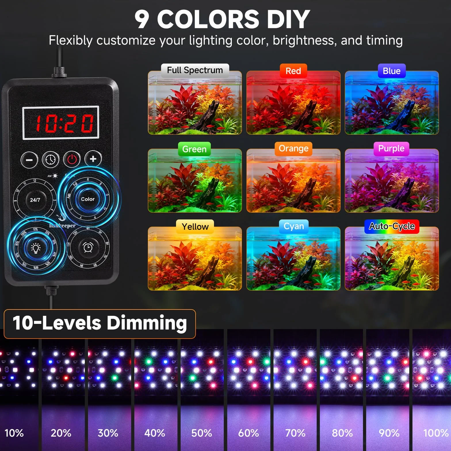 fishkeeper Intelligente Aquarium Lampe, IP68 Aquarium Beleuchtung LED mit Ein-Knopf-Echtzeit-Sync & Speicherfunktion, 24/7 Vollspektrum Pflanzenlampe Programmierbar 9 Farben, 10 Helligkeit, 9 Timer