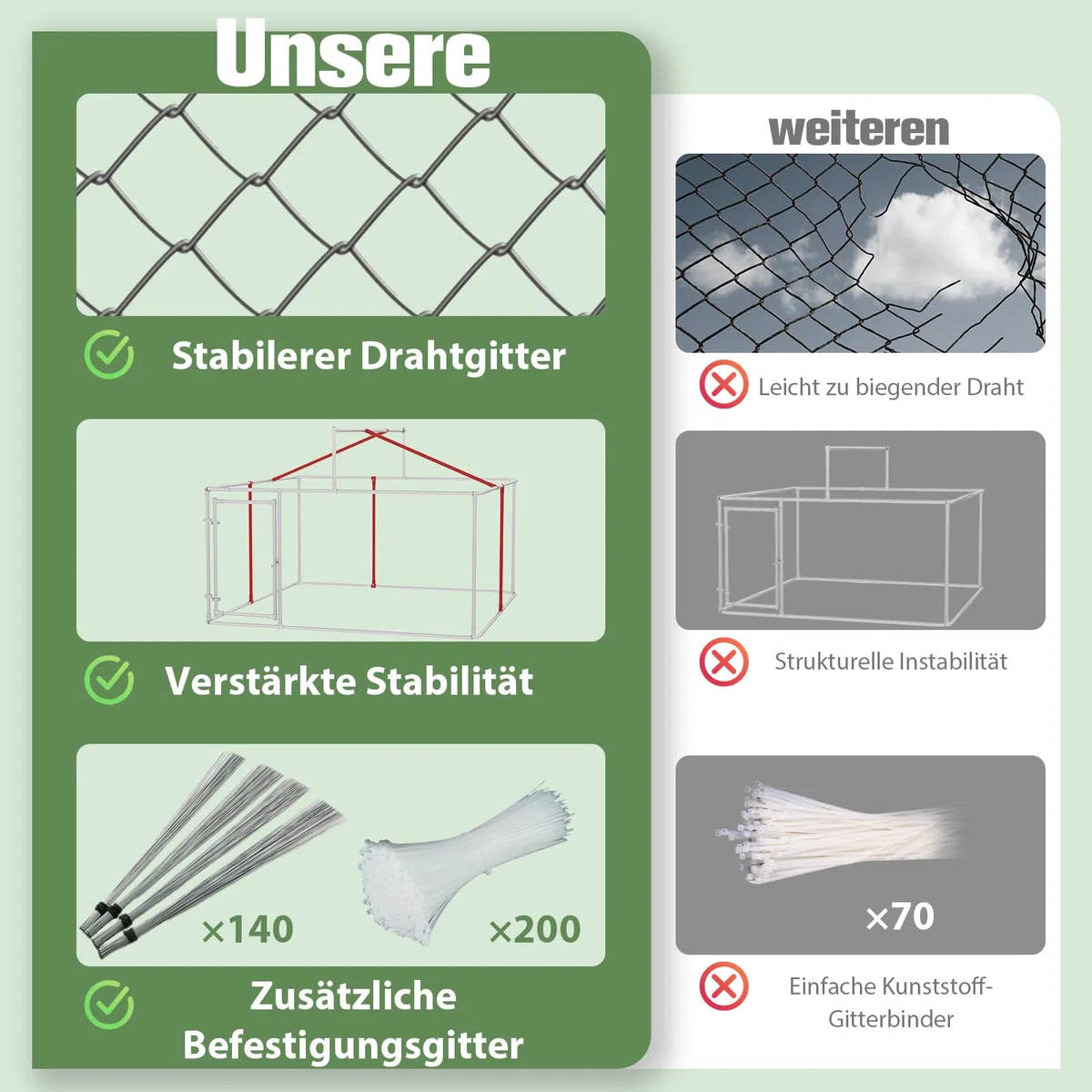 Outdoor Hundezwinger Mit Dach 230x230x117 cm Schwerlast Hundegehege Aus Verzinktem Stahlrohr Mit Verriegelbarer Sicherheitstür UV Beständiger Wasserdichter Abdeckplane Für Garten Terrasse Hof