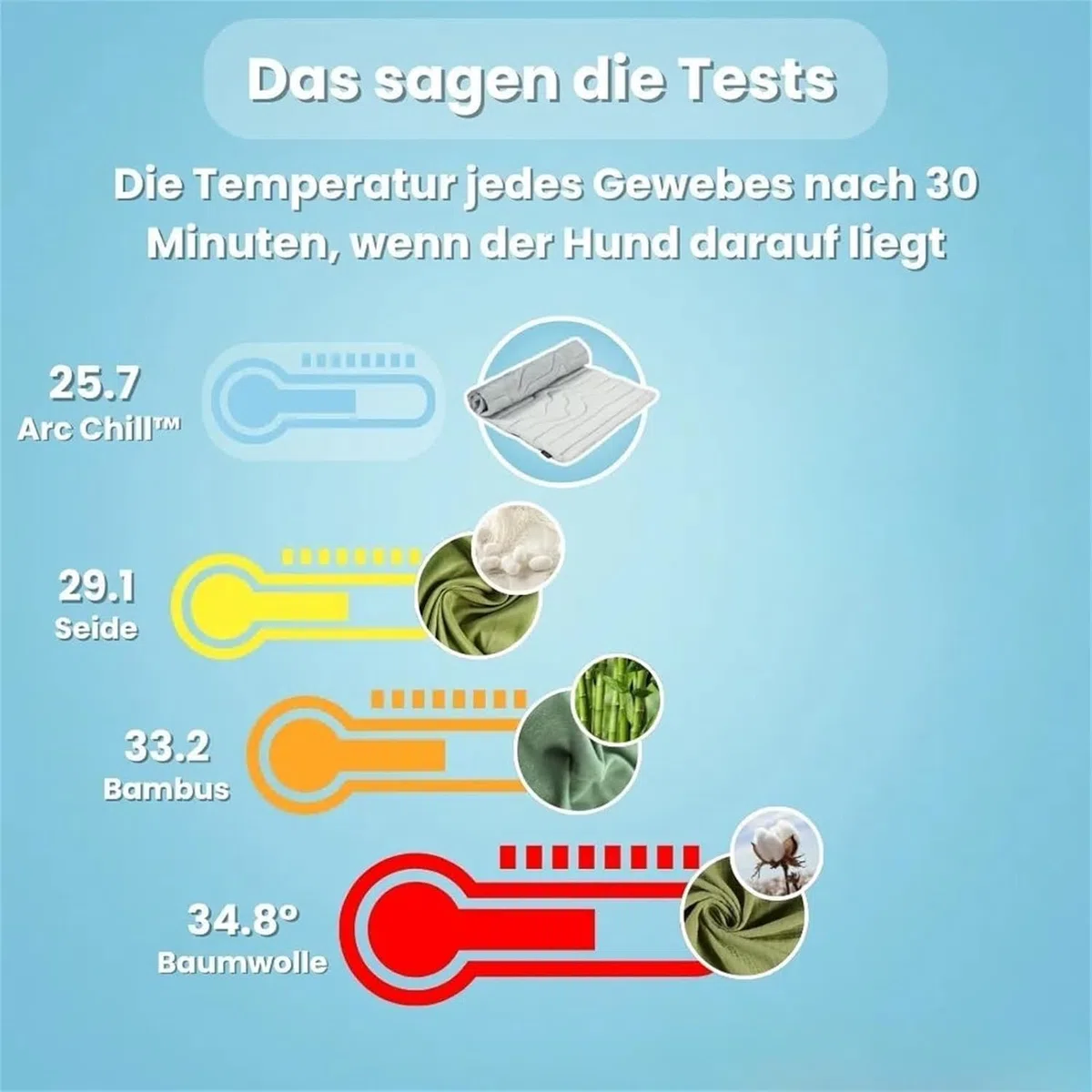 Dr Pfoten Pfotenchill Innovative Kühlmatte Für Haustiere,sicher Und Bequem, Speziell Für Ihren Geliebten Hund Entwickelt (L-122 * 71cm,Grau)