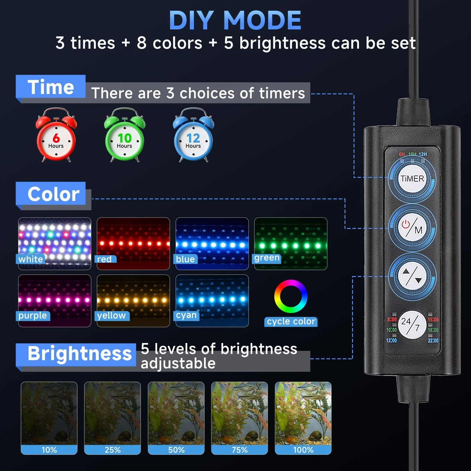 hygger Zweikanal-Tauch Clip On Aquarium Beleuchtung, 24W Full Spectrum LED Aquarium Lamp, 24/7 Lighting and DIY Mode Fish Tank LED Light mit 7 Farben und Einstellbarer Helligkeit (2)