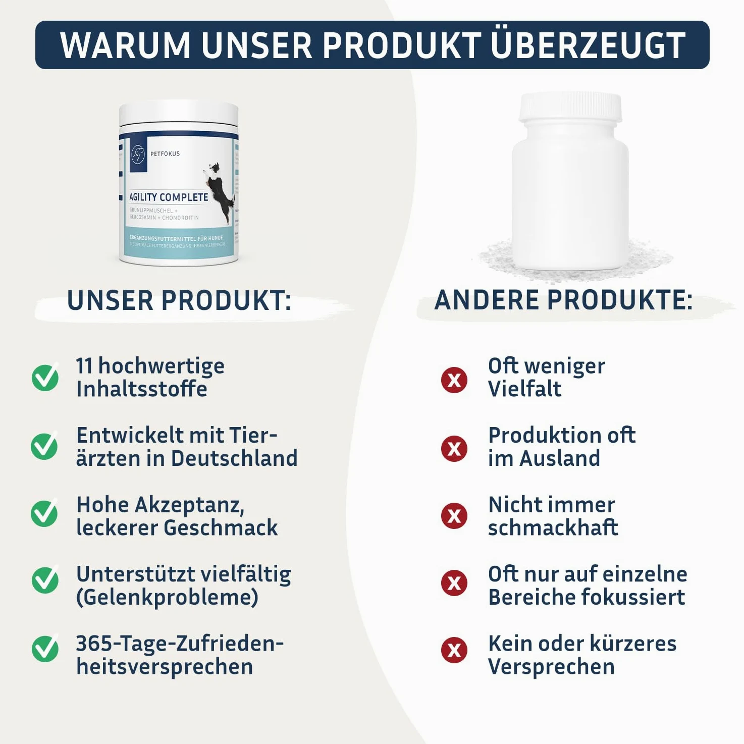 PetFokus Agility Complete | für gelenkempfindliche Hunde - natürliche Nahrungsergänzung - 11 wertvolle Inhaltsstoffe inkl. Grünlippmuschel, MSM, Teufelskralle - Pulver - in Deutschland produziert