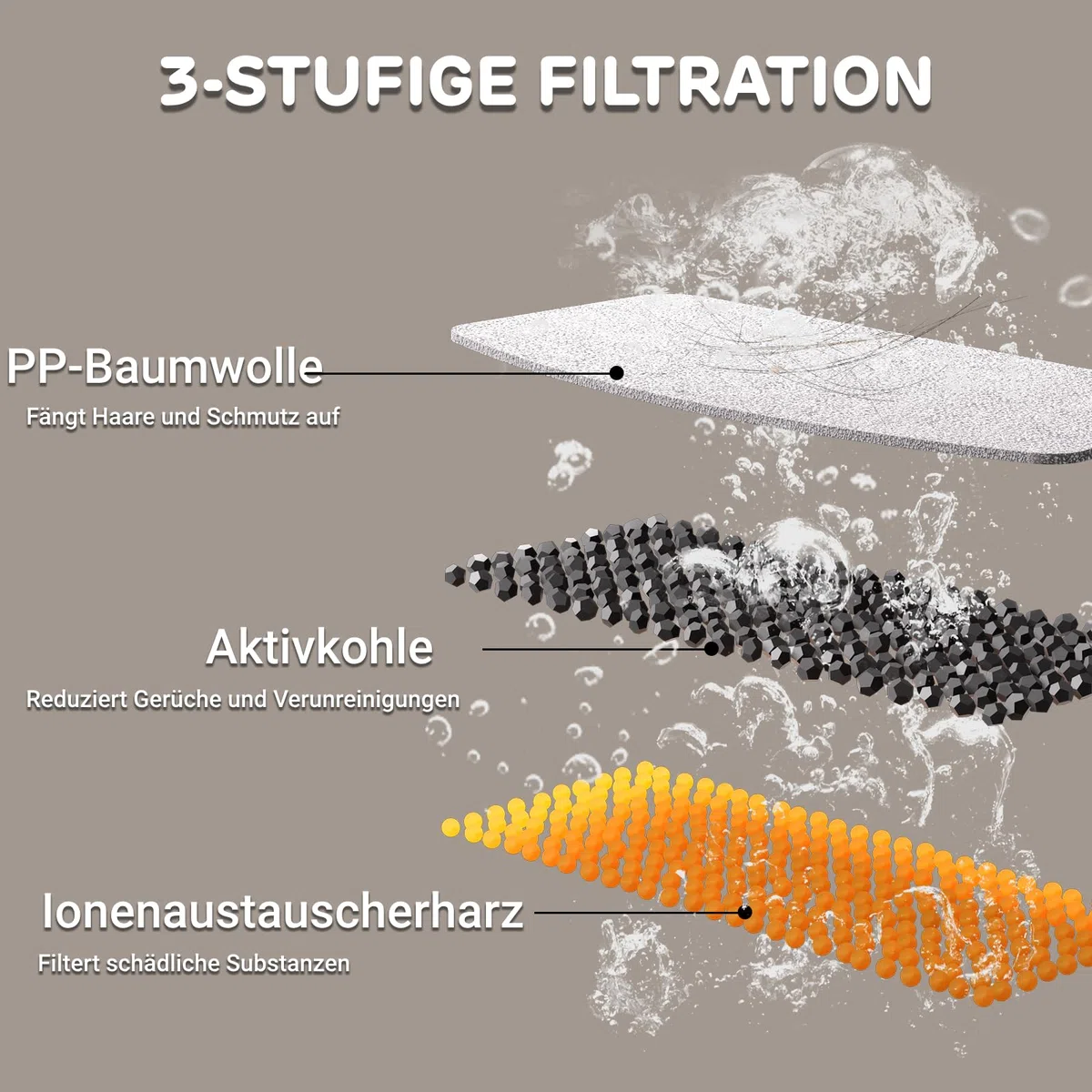 iPettie G01 Glas Katzenbrunnen, Trinkbrunnen für Katzen und Hunde 2L/68oz mit 2 Sprühaufsätzen, 3-stufiger Filtration, Automatischer Wasserspender aus Glas & Edelstahl