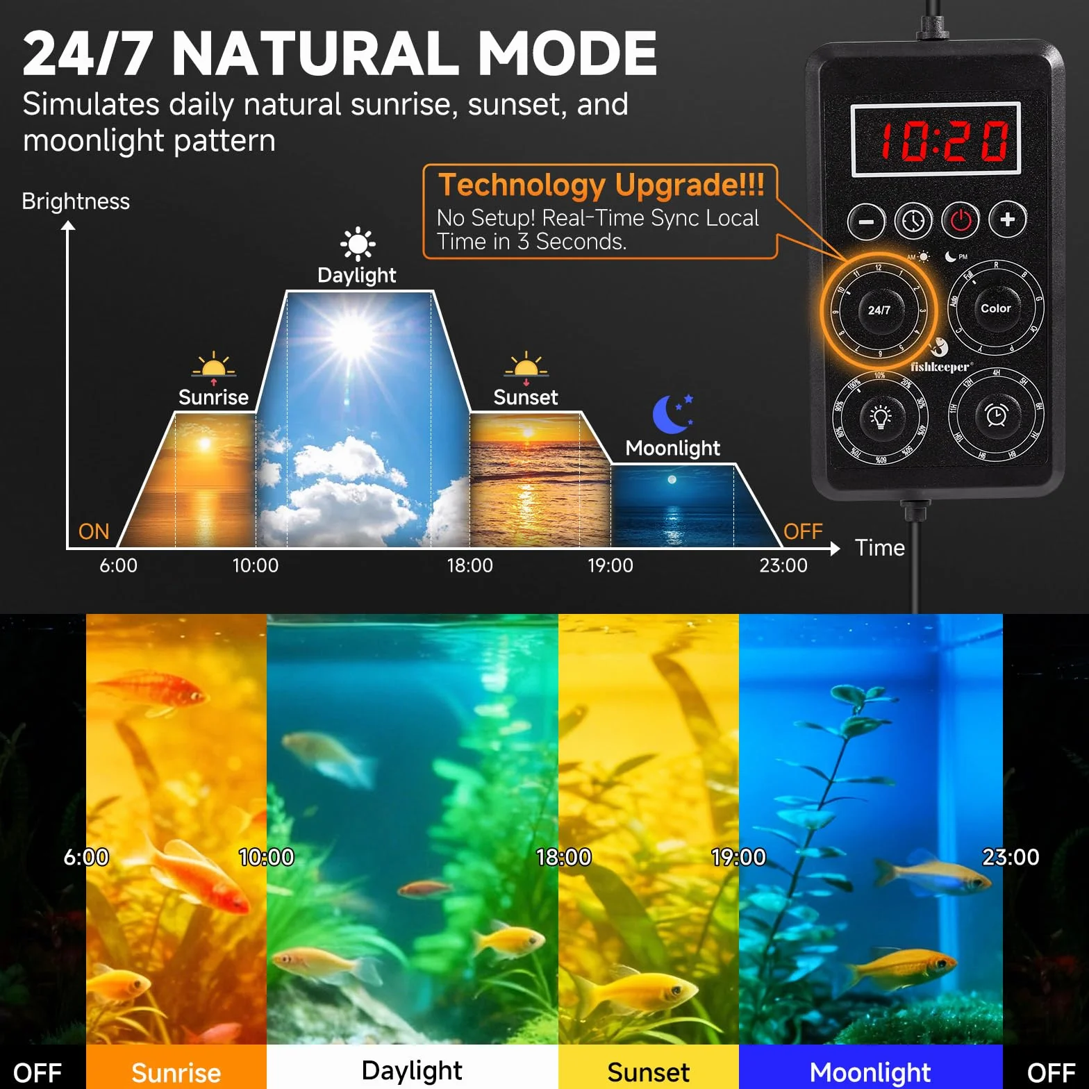 fishkeeper Intelligente Aquarium Lampe, IP68 Aquarium Beleuchtung LED mit Ein-Knopf-Echtzeit-Sync & Speicherfunktion, 24/7 Vollspektrum Pflanzenlampe Programmierbar 9 Farben, 10 Helligkeit, 9 Timer