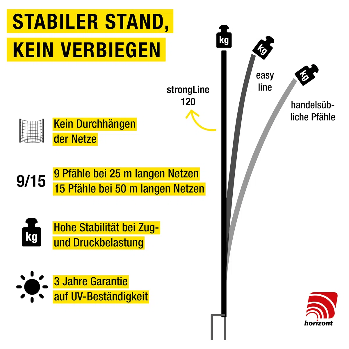 horizont strongLine Camping Hundezaun 50m lang, 120cm hoch - 15 Fiberglaspfähle Doppelspitze ohne Strom, grün, Zaun für Hunde, mobiler Zaun für Garten, Hof & Camping
