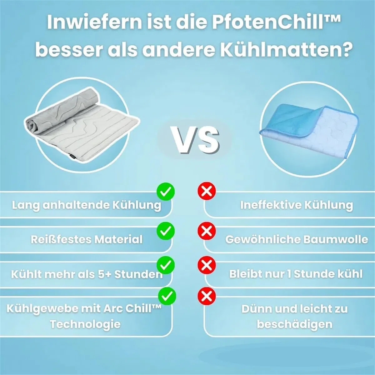 Dr Pfoten Pfotenchill Innovative Kühlmatte Für Haustiere,sicher Und Bequem, Speziell Für Ihren Geliebten Hund Entwickelt (L-122 * 71cm,Grau)