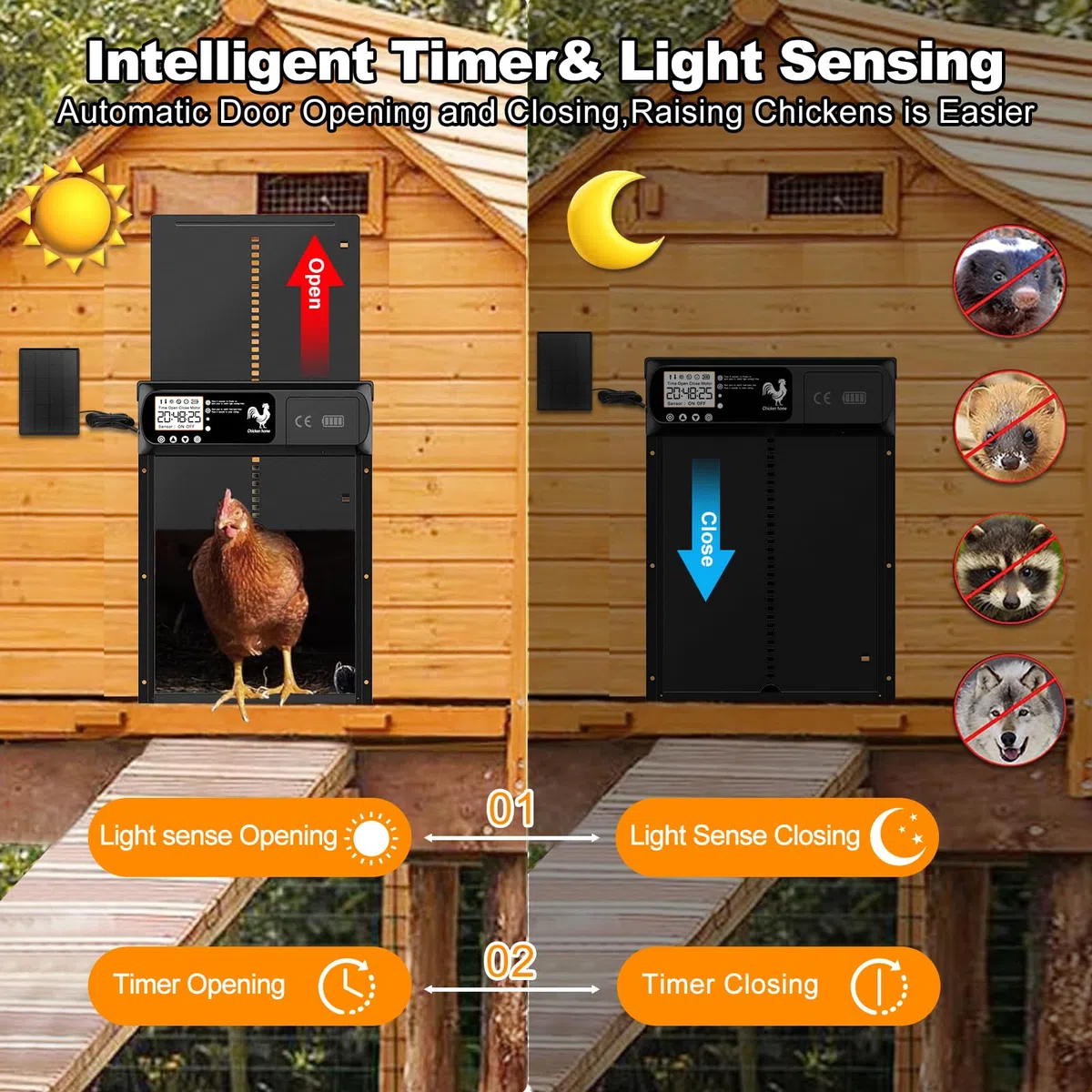 Yoarmyt 2026 Automatische Hühnerklappe Solar, Aluminum Hühnerklappe mit Timer, Lichtsensor, Manuelle, Wasserdicht LED Display, Fernbedienung, Auminum Solar Hühnertür Intelligenter Einklemmschutz