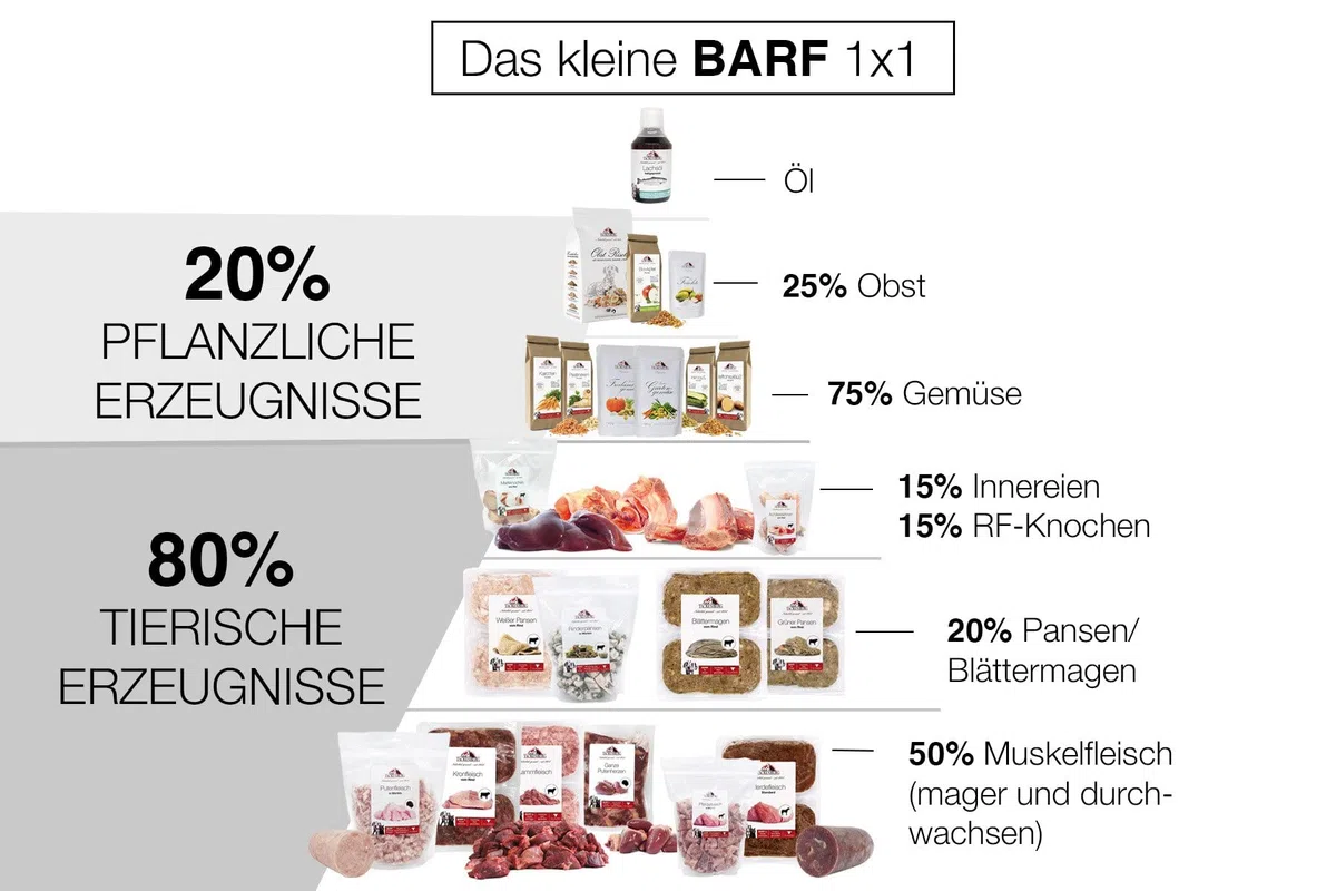 TACKENBERG Barf grüner Pansen vom Rind für Hunde - 14 x 500 g - leckeres Frostfleisch als Hundefutter in Premiumqualität - geeignetes Gefrierfutter deinen Vierbeiner - ohne Zusatzstoffe