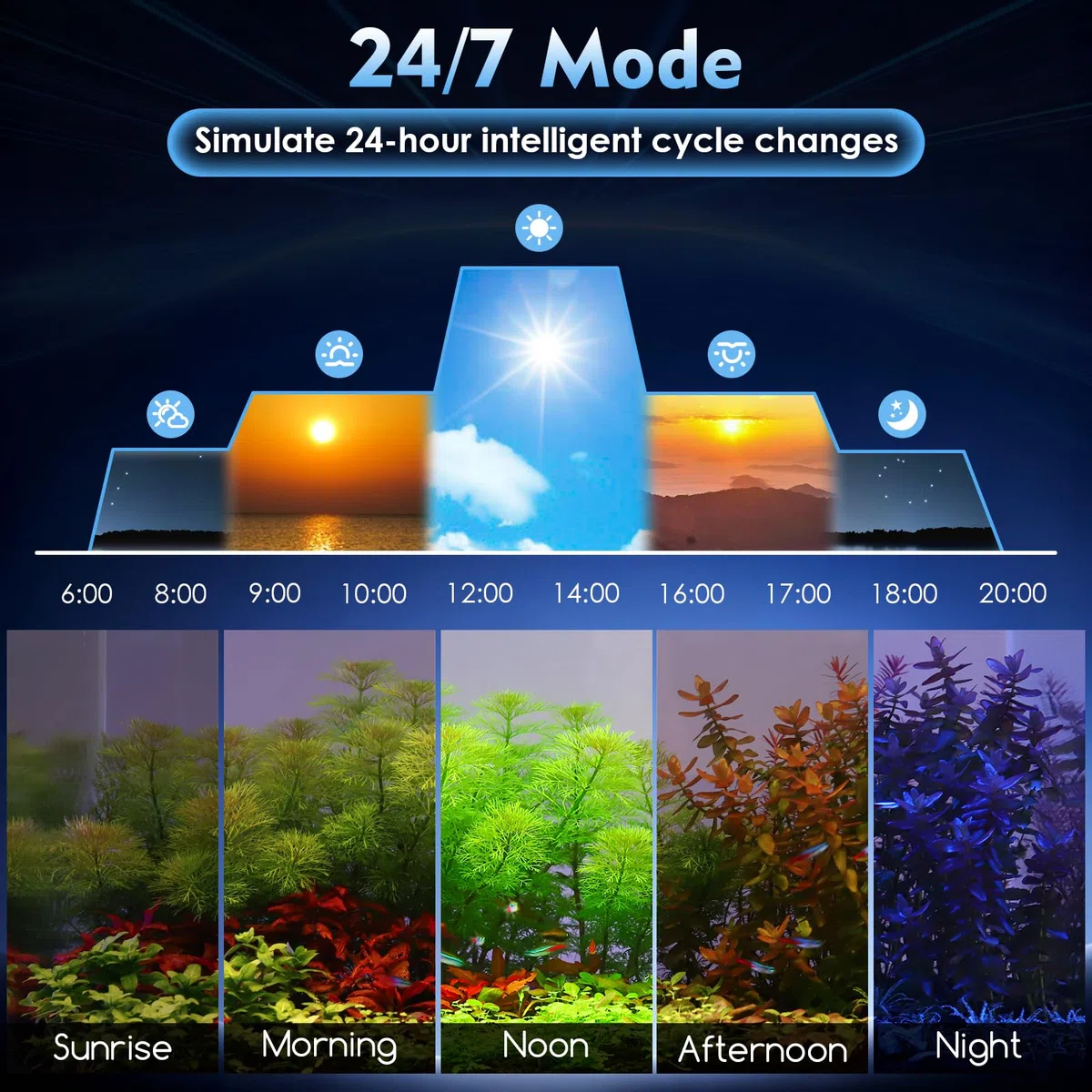 AQQA Aquarium LED Beleuchtung,36W Vollspektrum Aquarium Licht mit 24/7 Modus & DIY Modus,Einstellbarer Timer Helligkeit Aquarium Lampe,Speicherfunktion,Aquarium Pflanzenlicht für 60-80cm aquarien