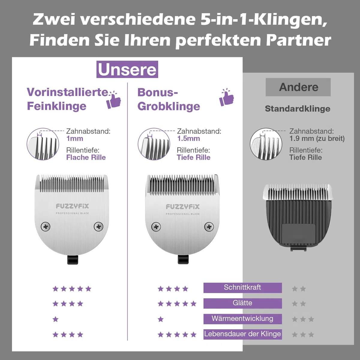 Hundeschermaschine Profi mit Ersatzklinge,5-in-1 Abnehmbare Klinge Schermaschine Hund mit 2 Geschwindigkeits,Schermaschine für Hunde, Katzen, Pferde mit Metall-Aufsteckkämme,Lila